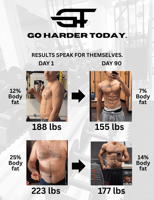 The 90 Day Aggressive Cut